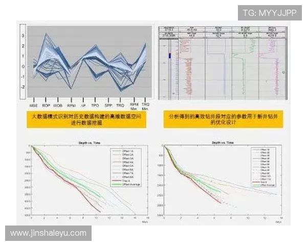 基于人工智能与大数据分析的足球比赛胜负趋势预测算法研究